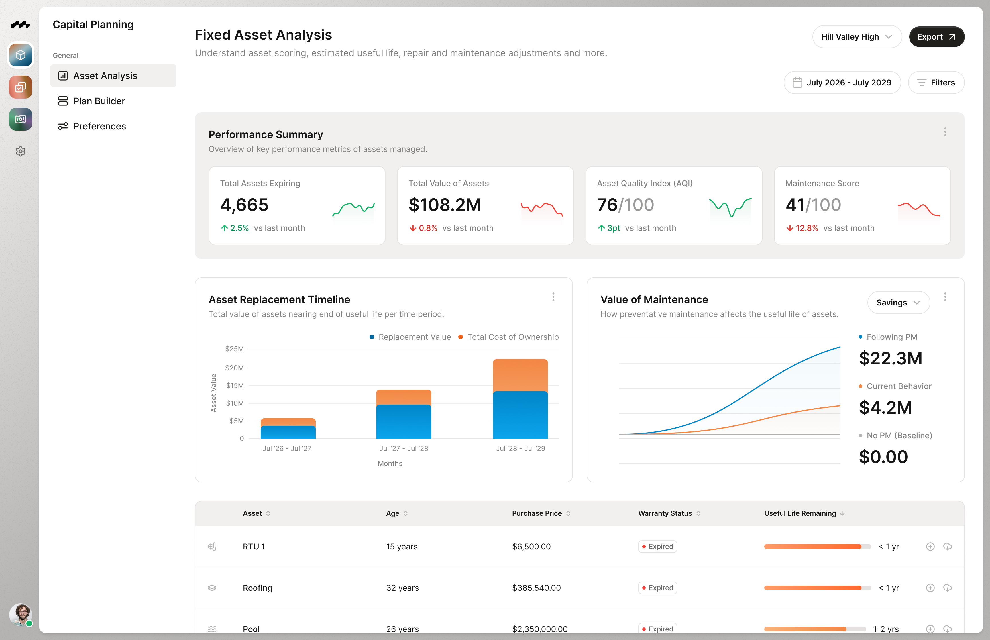 Moat capital planning dashboard